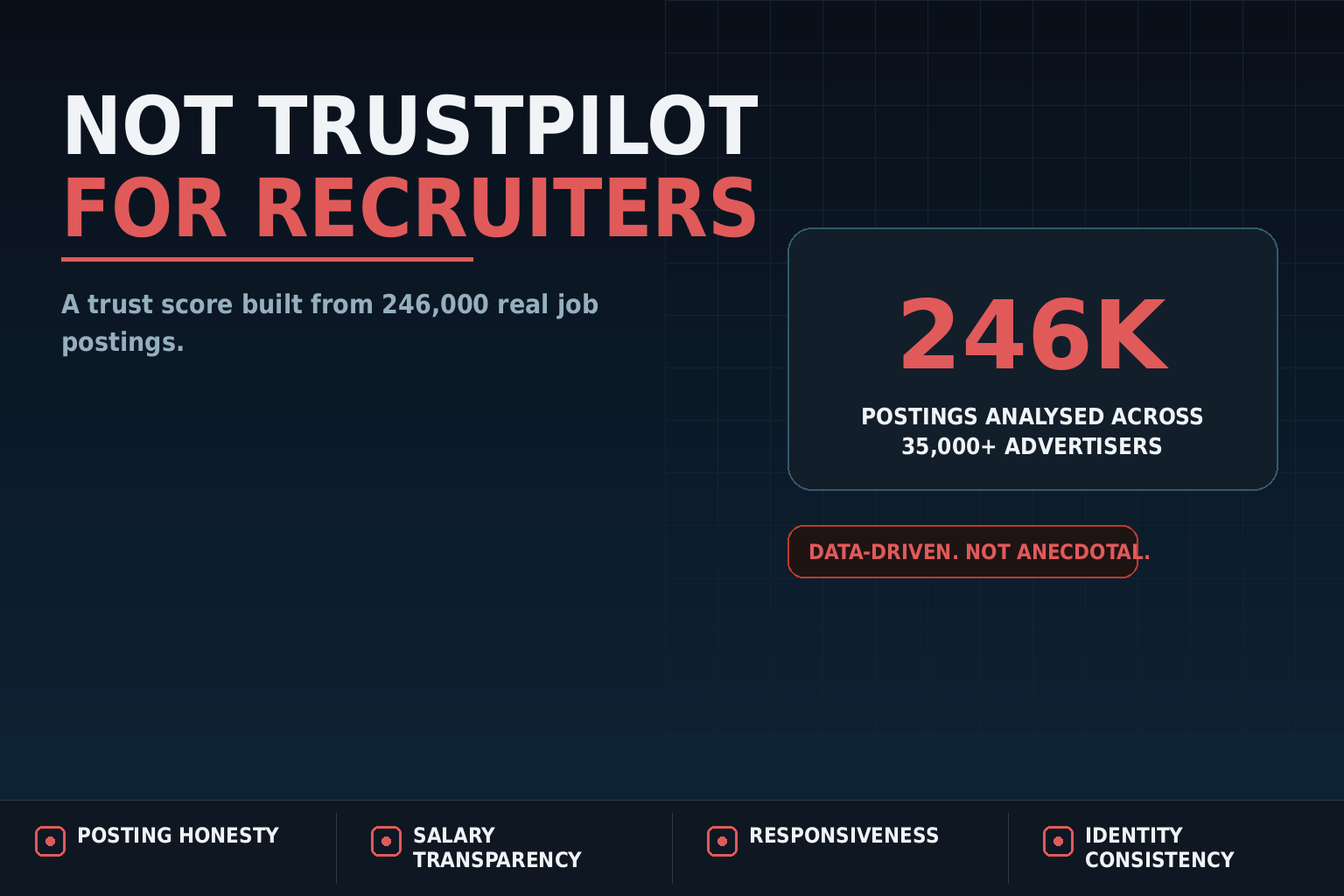 Get Jobzi Blog Article Image