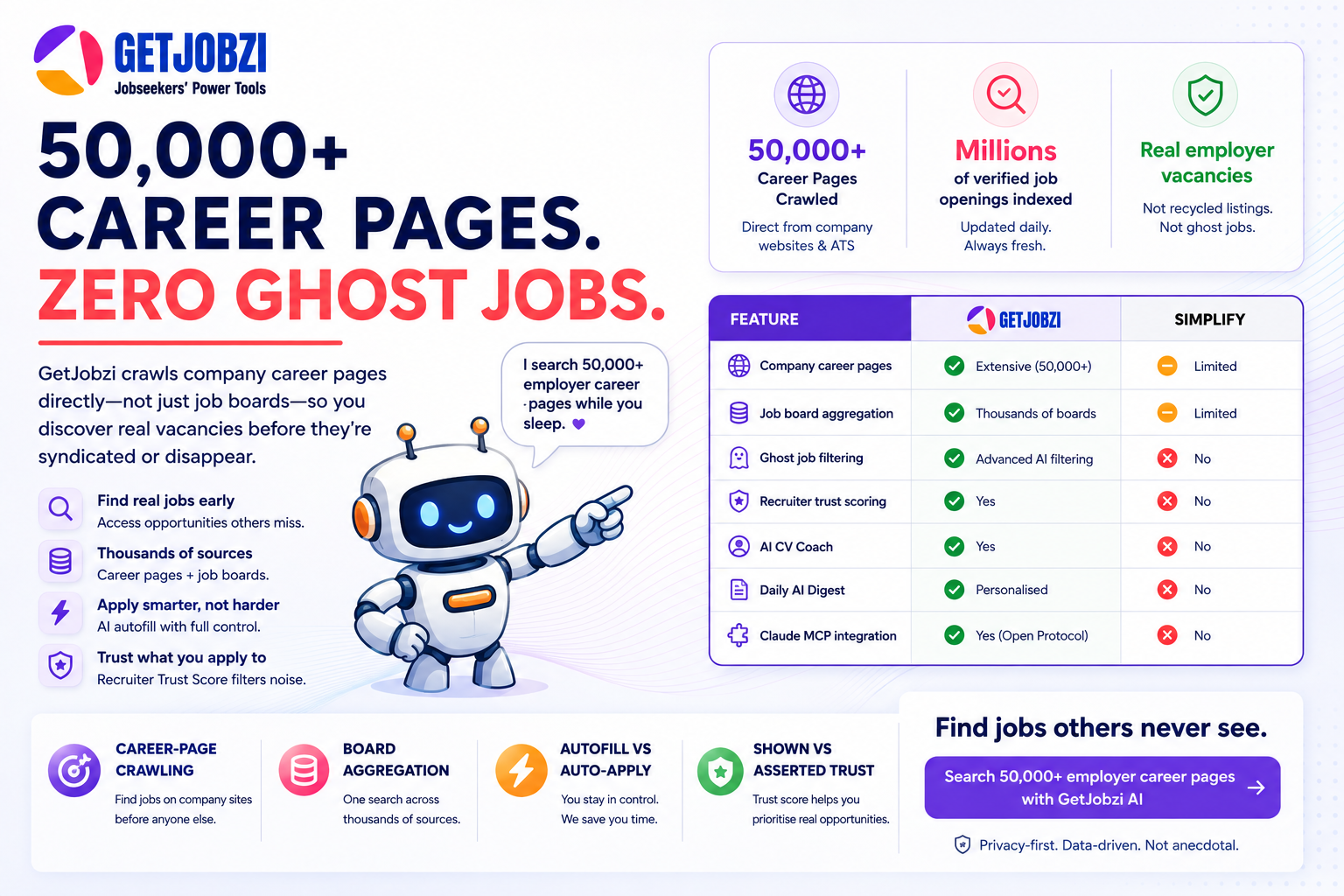 Get Jobzi Blog Article Image