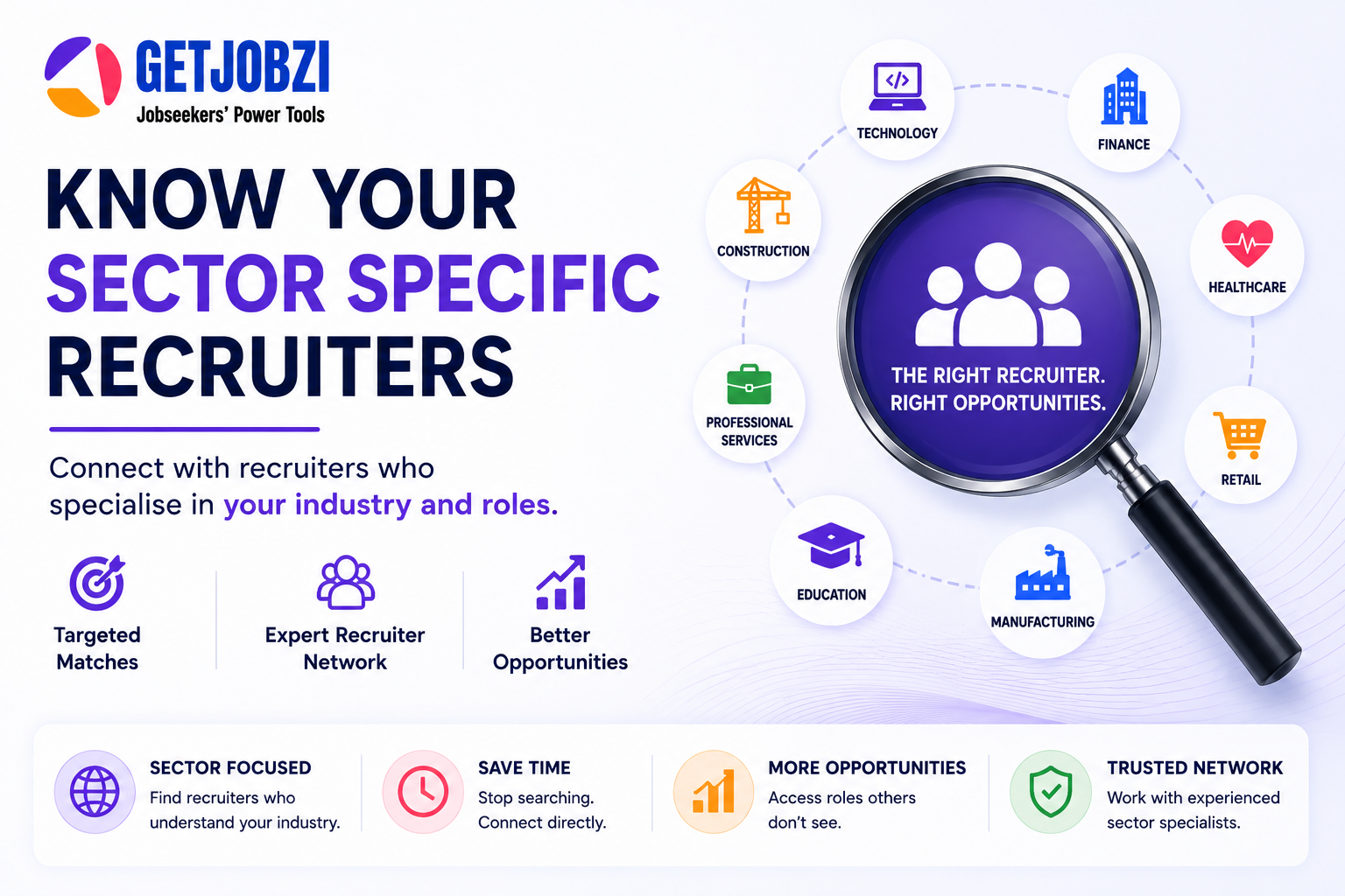 Get Jobzi Blog Article Image