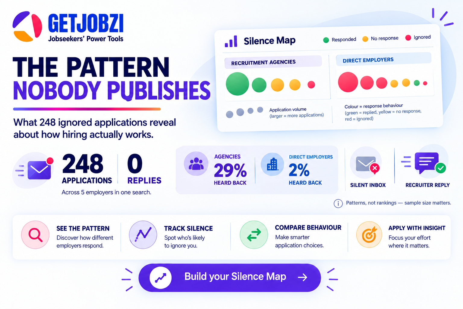 The Pattern Nobody Publishes