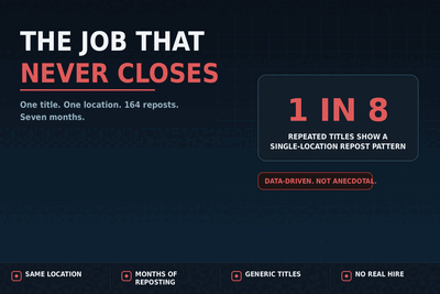 Get Jobzi Blog Article Image