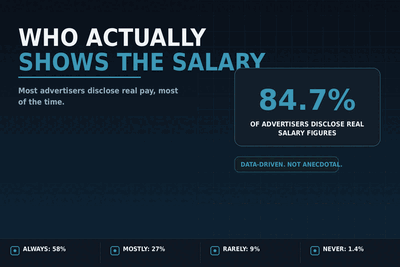 Get Jobzi Blog Article Image