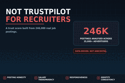 Get Jobzi Blog Article Image